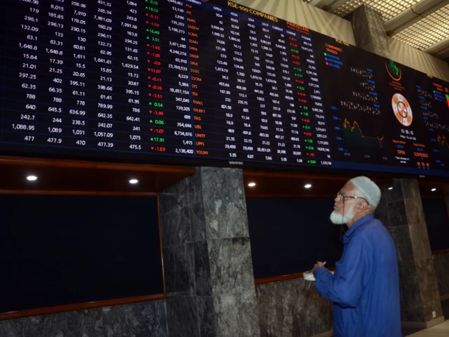 KSE-100 Loses 4,045 Points Over the Week